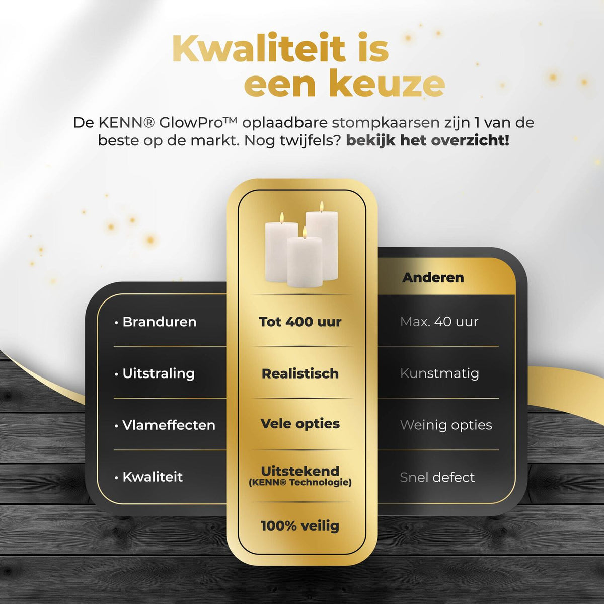 KENN® GlowPro™ Oplaadbare Stompkaarsen - Set van 3 - Wit - Tot 400 Branduren
